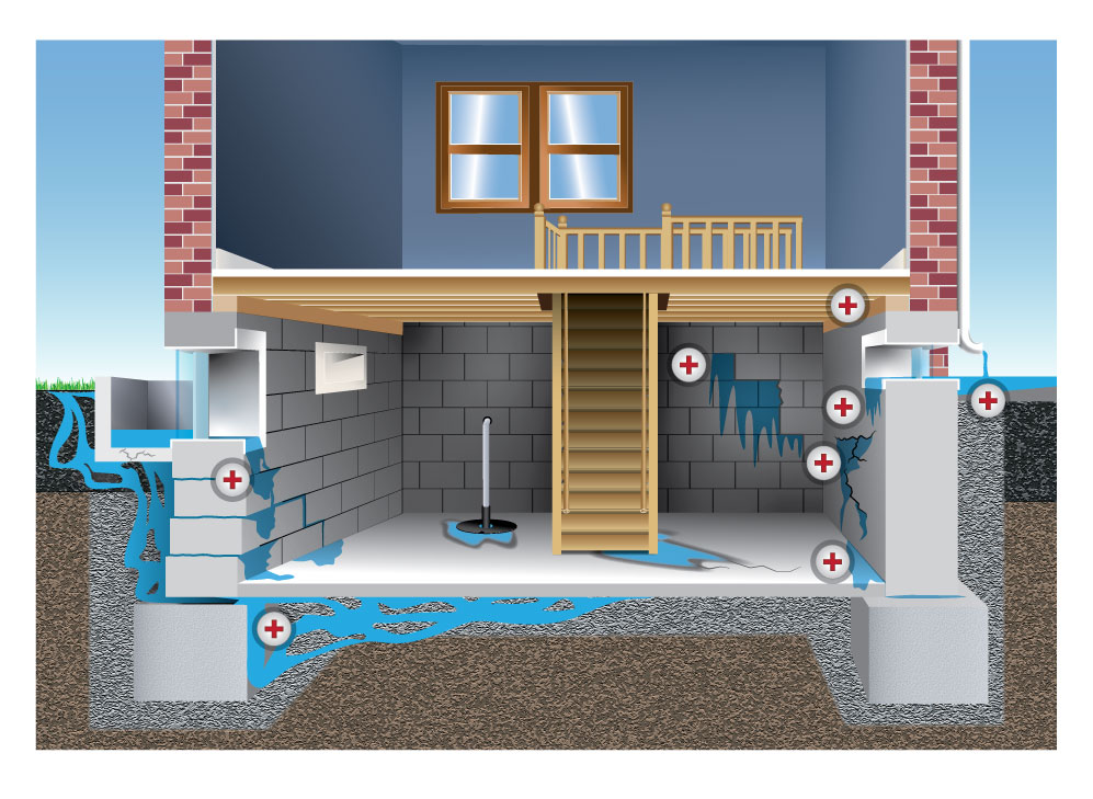 American Basement And Foundation Repair Openbasement